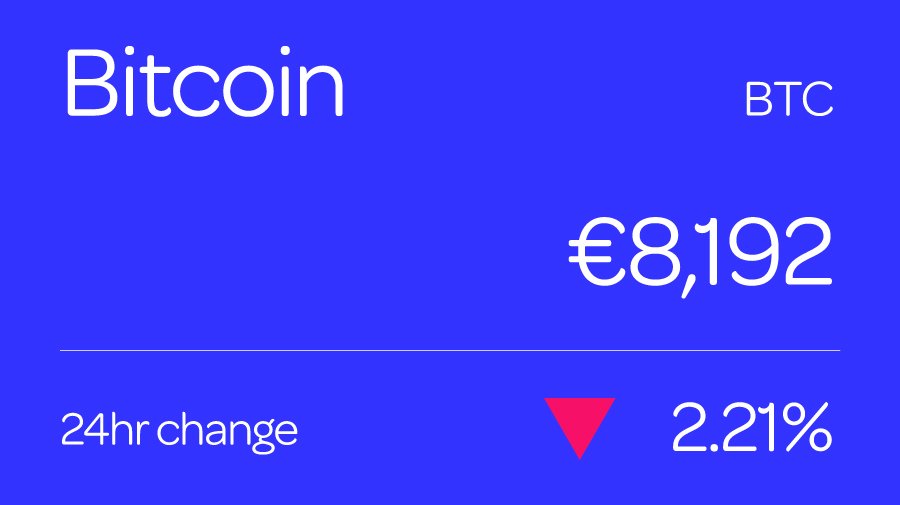 CryptoMarketIrl's tweet photo. Bitcoin is currently at €8,192, a 24hr drop of 2.21%.

Realtime cryptocurrency prices, charts and rankings - https://t.co/eLe5KXSL6K    
#Bitcoin #BTC $BTC #Bitcoinprice #Crytptocurrency #Crypto #Cryptocurrencies #HODL #HODLgang https://t.co/A3Q2QJa7CY