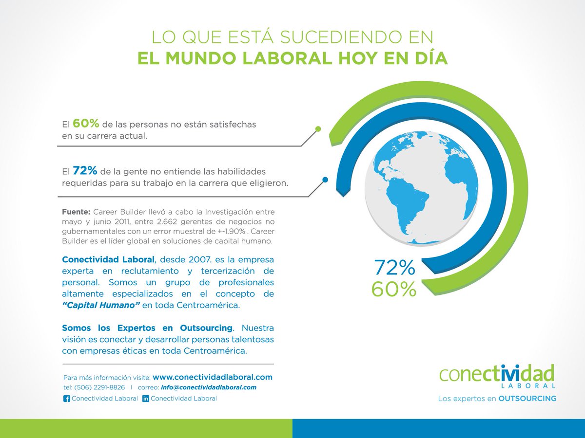 ConectLaboral tweet picture