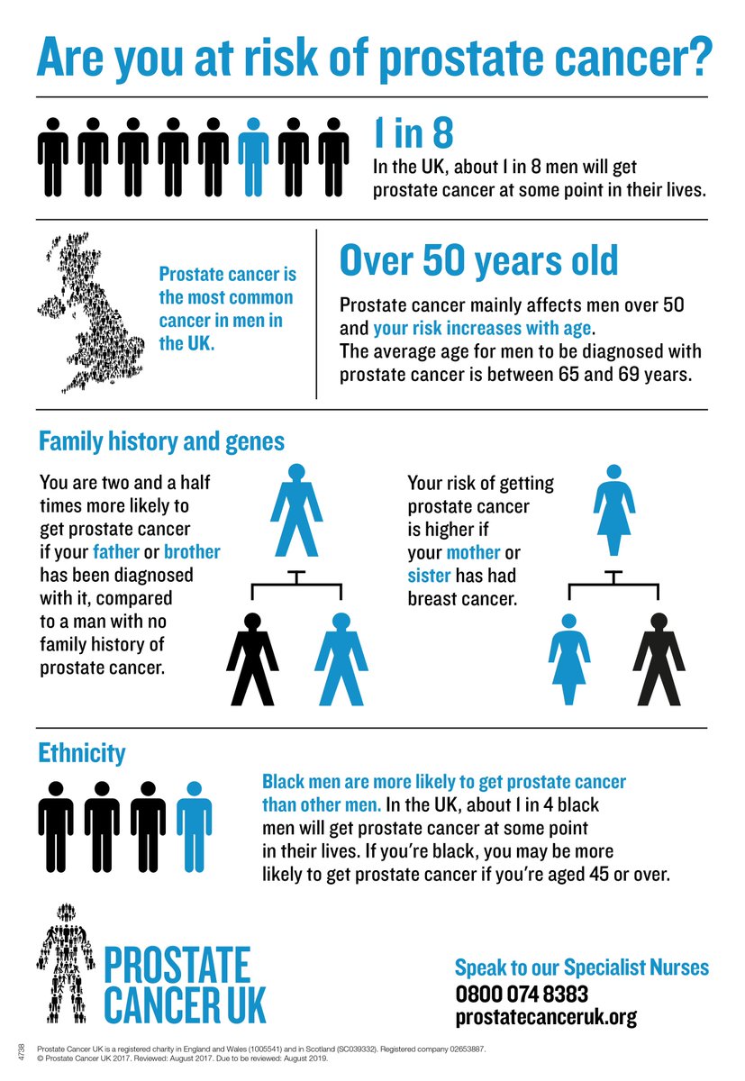 prostate cancer diagnosis uk cancer de prostata o que é