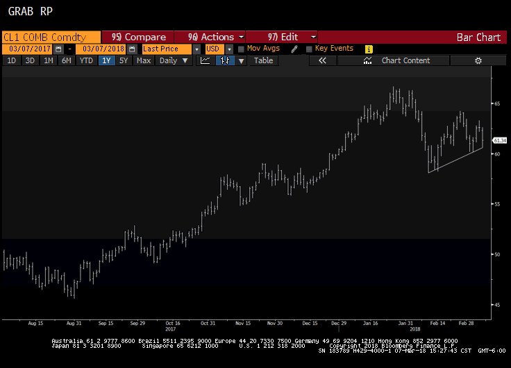 RaoulGMI's tweet photo. Dunno, but crude oil with its record all-time massive long position, looks a tad vulnerable to a sharp fall and a big spike in volatility. https://t.co/9VbVh0eCFf