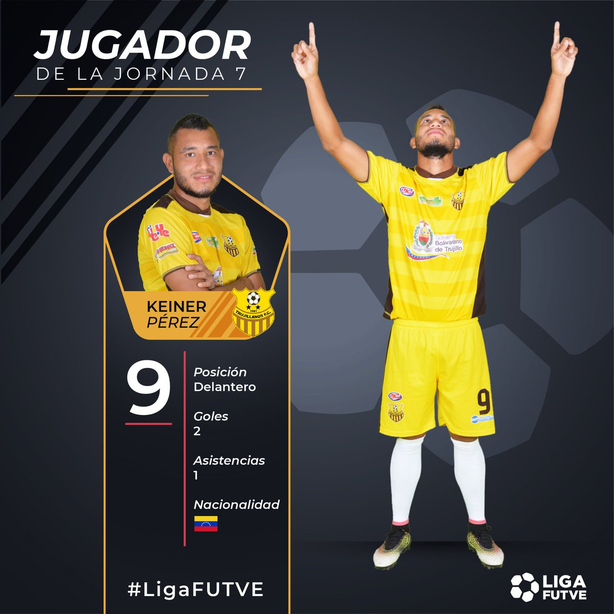 LigaFUTVE's tweet photo. KEINER PÉREZ <-> ¡Jugador de la Jornada 7! Con sus DOS primeros goles de la temporada, fue vital en el triunfo de @trufc ante Portuguesa FC en Valera.

Su destacada actuación le permite mantener a su equipo, el invicto y buen momento. 🙌🔝💪

••
#LigaFUTVE #TorneoApertura  💯 https://t.co/Om1DkZB6Cj