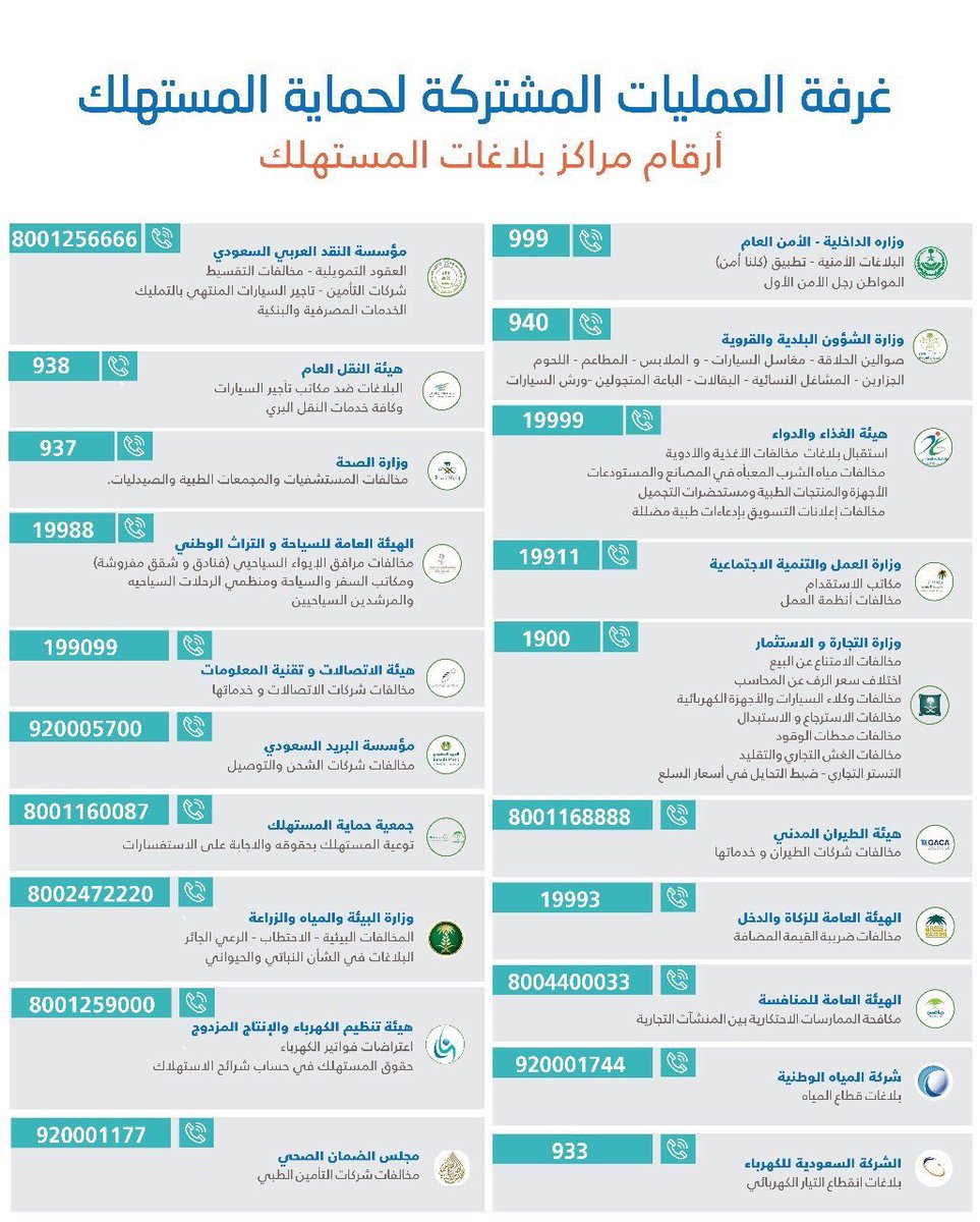 f_alabdulkarim's tweet photo. مهم جداً حفظ هذه الصورة في هاتفك، لتعرف عند حدوث مخالفة لمن تشتكي ..
هنا قائمة بأرقام الشكاوي للجهات الحكومية ونوعية المخالفات ..

#توعية_المستهلك https://t.co/ykTvJYZL8a