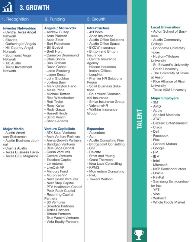 founding's tweet photo. The Guide to #Austin's #Startup Ecosystem: 400+ Resources for #Entrepreneurs -->
https://t.co/1BSZXHSLV3 
#FIworldwide #ecosystemcanvas 
@seobrien @feministhackatx @galvanize @sxsw @solarwinds @mellieprice @ImpactHubAustin @Bazaarvoice @StartupJobsATX @CTANAngels @ATXhack4change https://t.co/eSO0UbyfpV