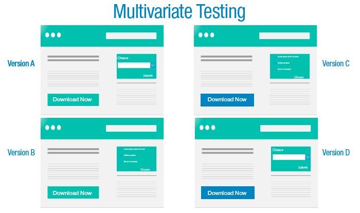 InHouseStrategy's tweet image. How Multivariate Testing Can Help Improve Your Website goo.gl/TrRXyR via @janlgordon