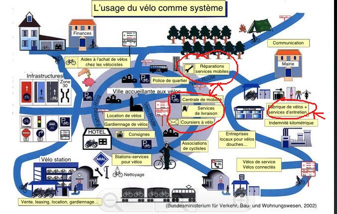 BecycleLyon's tweet photo. @PierreHemon Importance aussi des "pros à vélo" dans le #systèmevélo ;) https://t.co/Ero36RZ49F