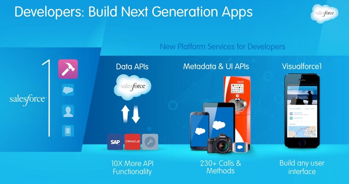 HeadInCloudInc's tweet photo. Independent Software Vendors like #Evernote were exploiting the features of #Salesforce1 to build on the Salesforce1 #AppExchange and deliver mobile ready application. https://t.co/UwesGhMppK
#HICGlobalSolutions #Salesforce #CRM #Salesforce1 #SalesforceMobileApp https://t.co/mzfp1jjULI