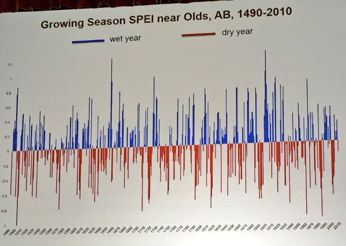 EdWhiteMarkets's tweet image. Sauchyn urges preparation for future weather stresses #CCCPS. A drought in warmer conditions would be trouble