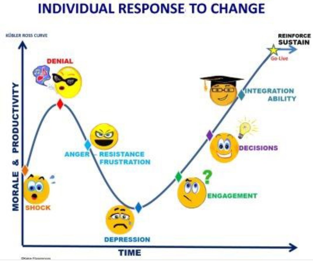 Change response. Change response