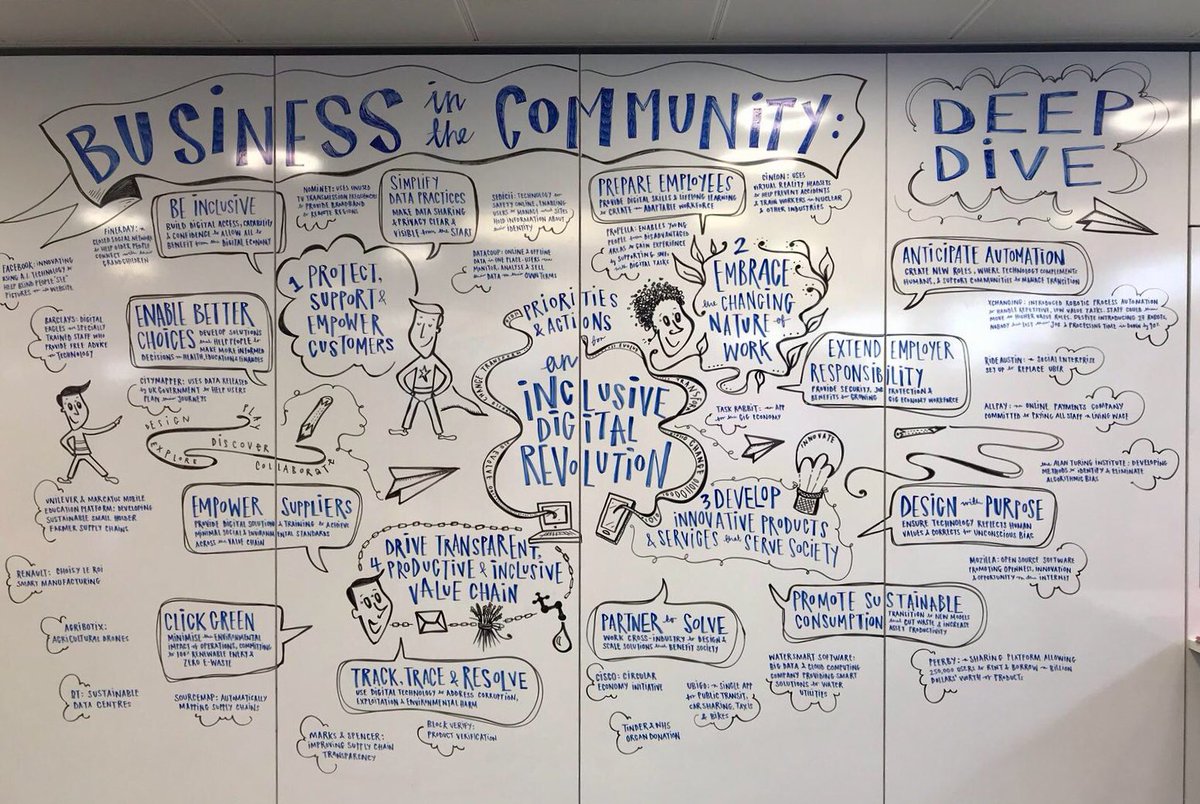 Gemma Louise Baker (@gemma_bakes) on Twitter photo Great event with <a href="/BITC/">Business in the Community</a> and <a href="/AnglianWater/">Anglian Water</a> today on resilient environments, using our #digitalpriorities as a framework for action. Much more to come! Great event with <a href="/BITC/">Business in the Community</a> and <a href="/AnglianWater/">Anglian Water</a> today on resilient environments, using our #digitalpriorities as a framework for action. Much more to come!