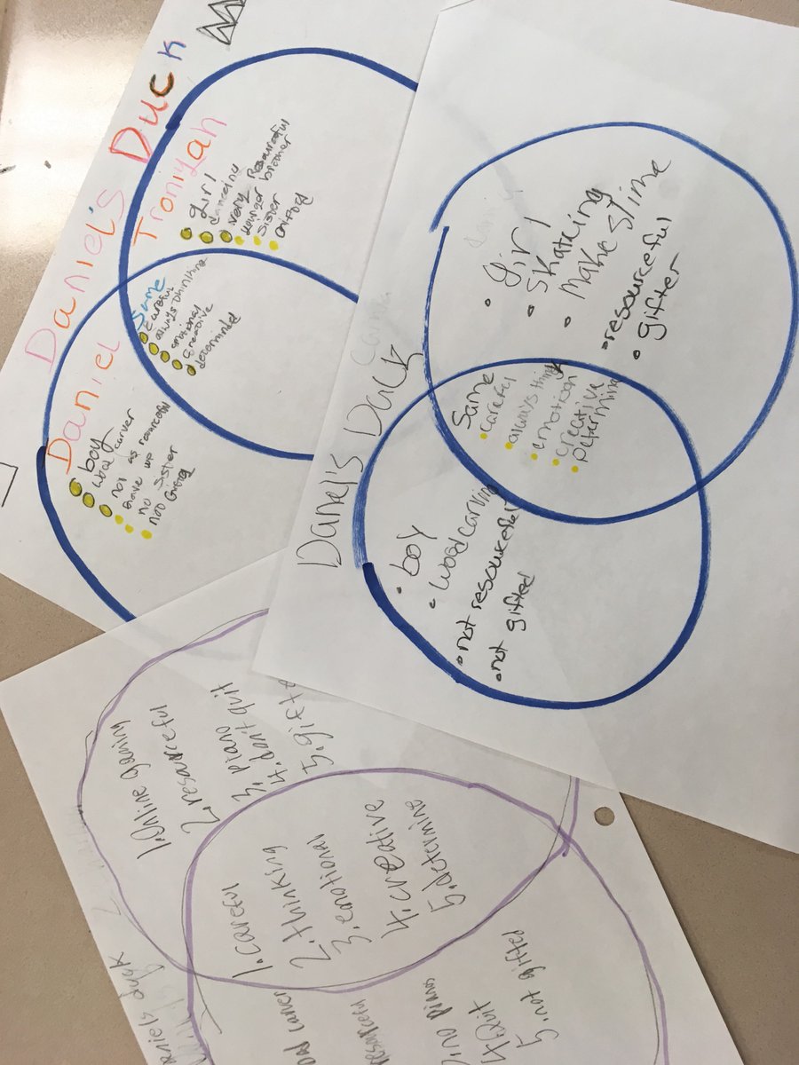 MontviewGATE's tweet photo. CBU What is Gifted Venn Diagram with "Daniel's Duck" #gatehsv @Graham_Wendy @mightymontview https://t.co/lXttNTRUcK