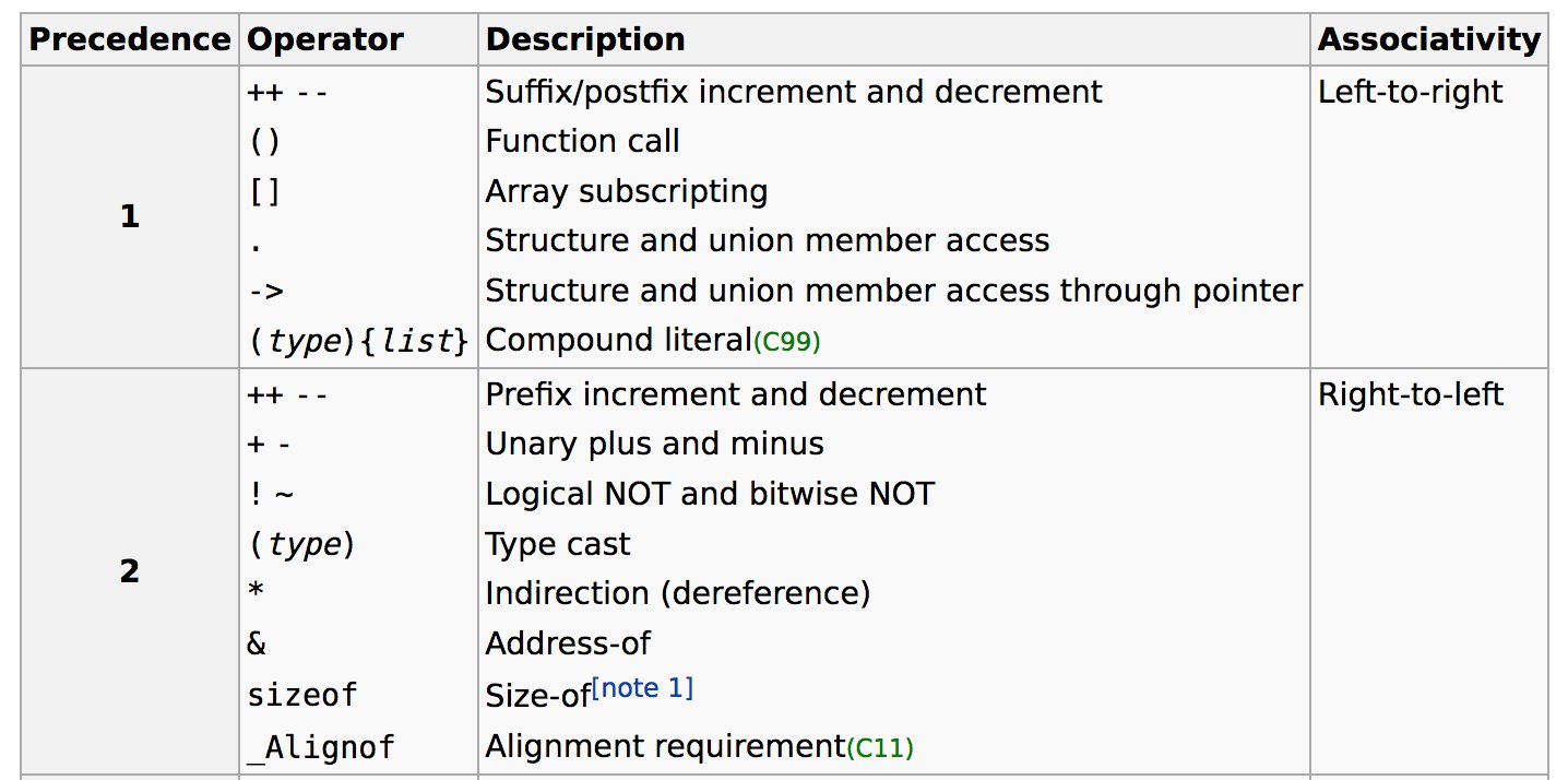 Cppreference C Operator Precedence Cppreference C Operator Precedence