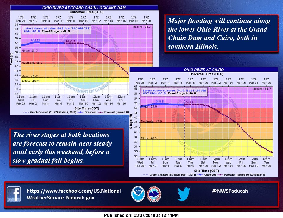 Major flooding continues along the Ohio River at the Grand Chain Dam