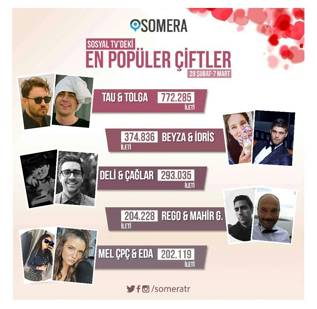 _regenpfeifer_'s tweet photo. @yalansizgozler Somera haftanın en popüler çiftleri belli oldu! #TauTol #IdBey #ÇağDel #MahReg #EdMel https://t.co/zNP11kiu0V
