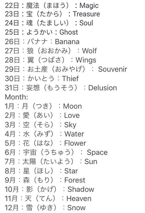 Meaning of your birthday in Japanese