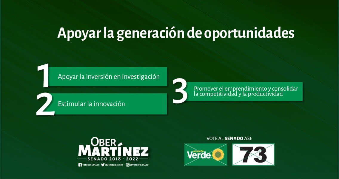 Verde73Senado's tweet photo. Promover #oportunidades en el campo de la investigación, contrarresta la pobreza y otros efectos de la corrupción; además invirtiendo en este campo es posible acercarnos a un cambio cultural lleno de bienestar para todos. ¡Voto #verde73senado para una #políticadiferente! https://t.co/dqQhcUM9g5