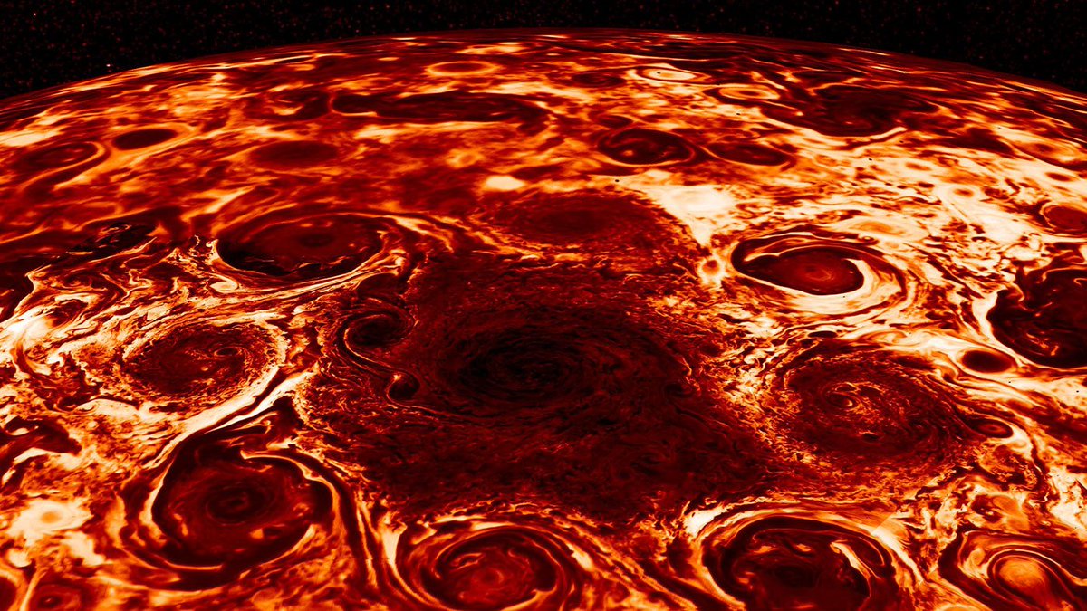 The #Jupiter you’ve never seen. New science results reveal massive cyclones that surround the planet’s north and south poles are lasting atmospheric features and unlike anything else encountered in the solar system. go.nasa.gov/2IaeCrT