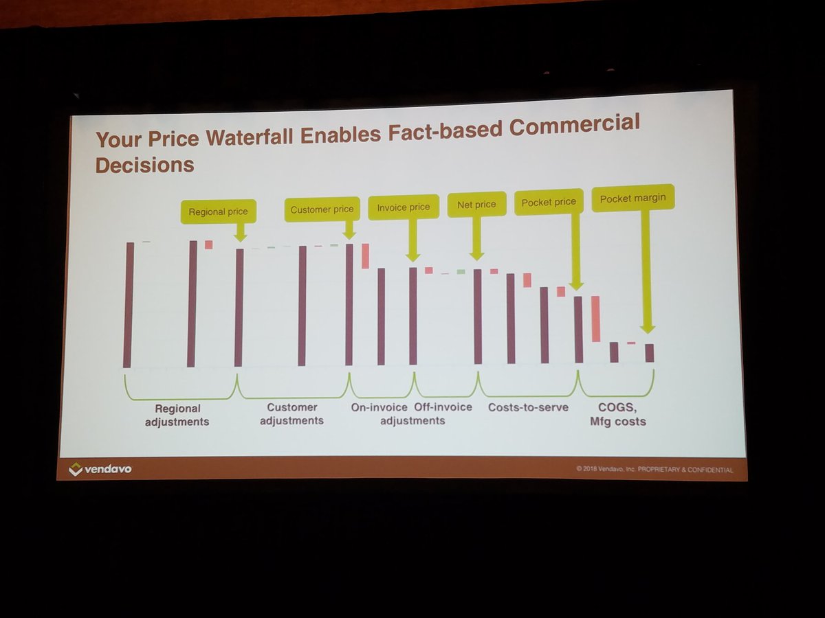 huard_chris's tweet photo. #bp4chem https://t.co/b5hYExHR3s