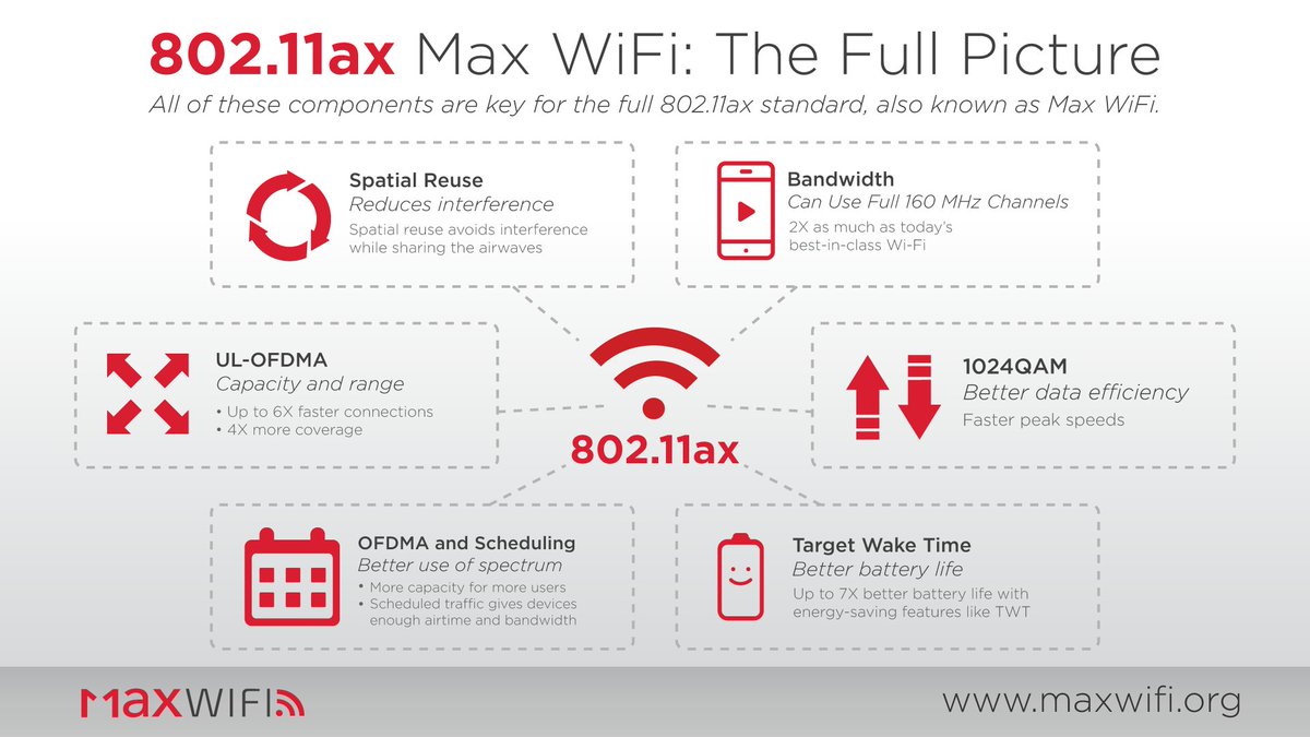 meshcomng's tweet image. Still think your Enterprise network can&apos;t run solely on #WiFi? 
The WiFi Revolution is here with the #802.11ax WiFi Standard. A true revolution for #WiFi. 

Contact Meshcom today to deploy.
info@meshcomng.com | +2348021714040 | meshcomng.com