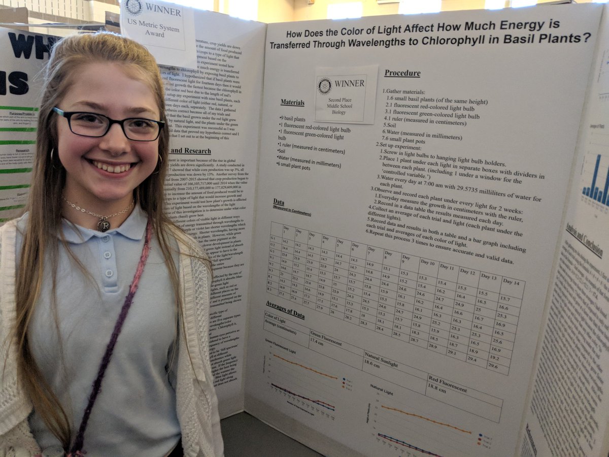 consalvi_david's tweet photo. Wildcat success. Lots of winners and happy Ss @ USC Upstate's Piedmont Region III SciFair. Hard work pays off. 4 move on to national Broadcom Masters competition &amp; 2 honorable mention. @STMSWildcats https://t.co/kXeNtwLPf4