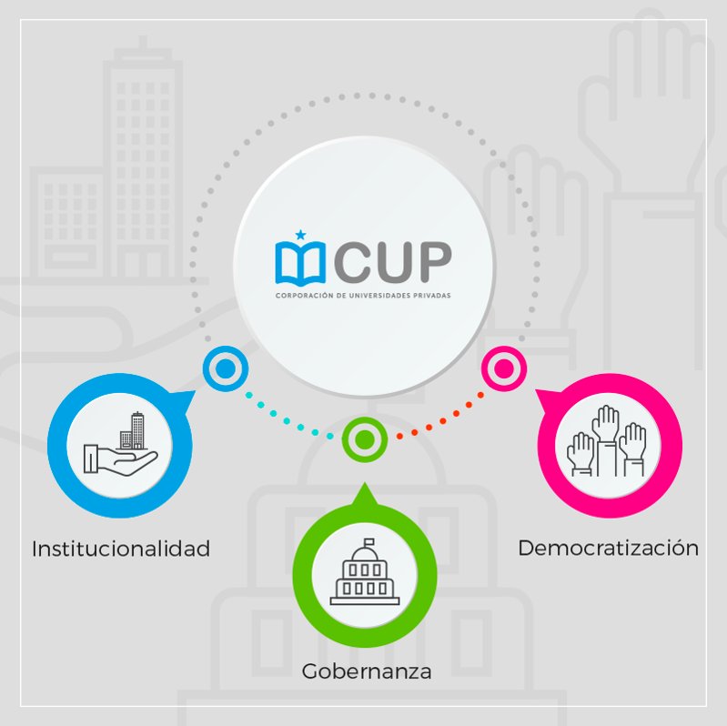 Sabías que nuestro principio rector es la “autonomía universitaria” ¿Qué entiendes por este concepto? Descubre la respuesta en el siguiente link: bit.ly/2AVshOH