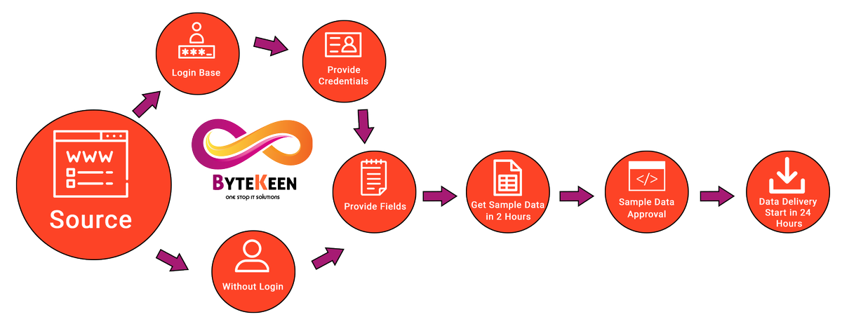 ByteKeen tweet picture