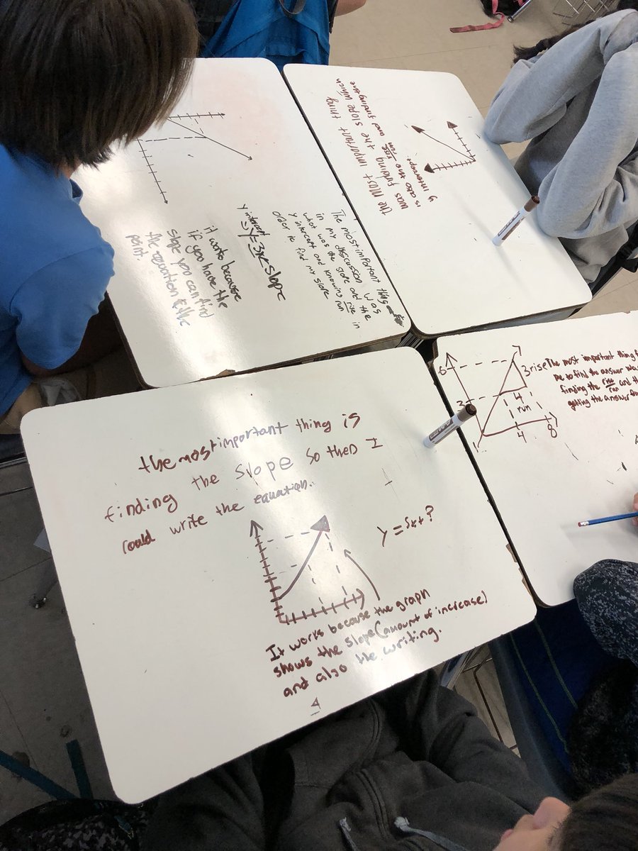 MsVenturino's tweet image. Math critical thinking in action in @SDMathTiki class this morning! I loved listening to students share their thought process #vikingslearn