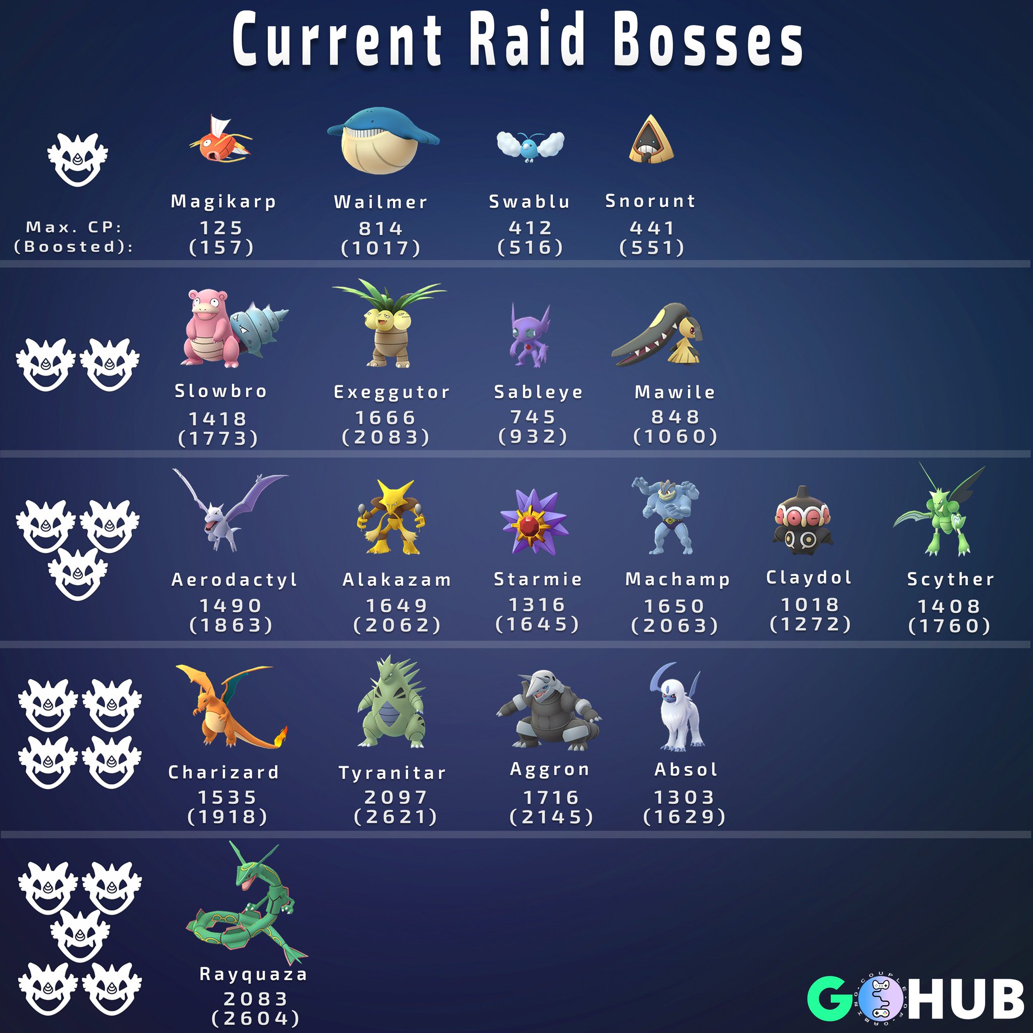 Pokemon go new cheap raid boss list