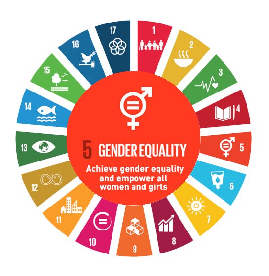 SDG2030's tweet image. #GenderResponsiveSDGs 
1-No Poverty
2-No Hunger
3-Health
4-Education
5-Gender Equality
6-Water&amp;amp; sanitation
7-Clean energy
8-Economies
9-Innovation
10-Reduced inequality
11-Cities
12-Reduce Consumption
13-Climate
14-Ocean
15-Biodiversity
16-Peace
17-Partnerships 
#IWD2018  #SDGs