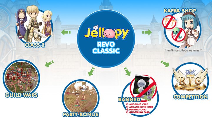 ro_chai's tweet photo. 3月８日本日は、いよいよタイのROで新鯖「Jellopy」（ゼロピー）がオープンします。
 最初は１次職だけのサーバーとのことで最初のころのＢ鯖に少し似てるかも
ちゃぃも興味あるので、始まったらのぞいてみます。
#RO
#RagnarokOnline
#ラグナロクオンライン
#ROEXE
#TRO
#Jellopy https://t.co/eiaZGoJNqV