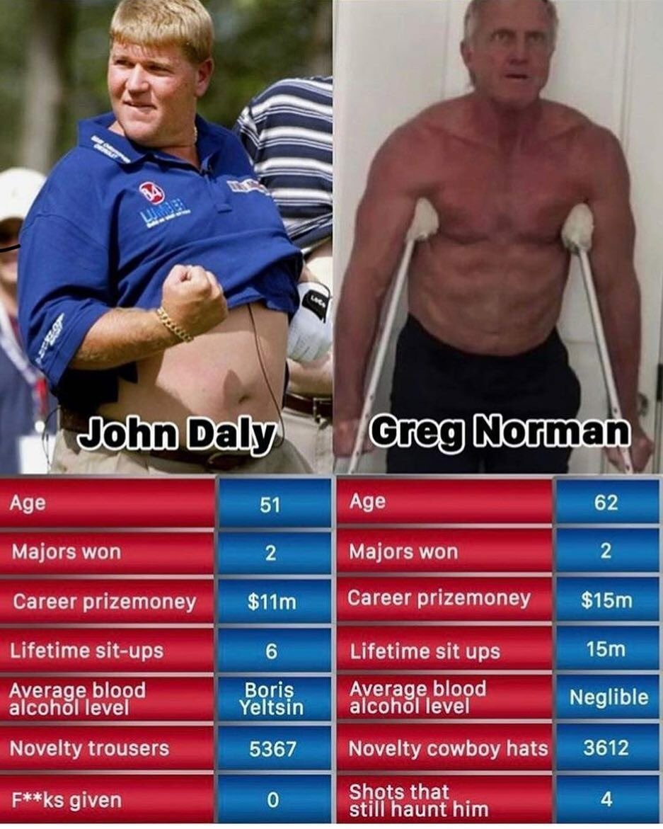 Rt for Daly

Fav for Norman