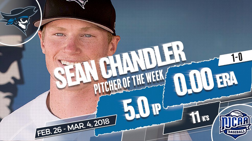 NJCAA's tweet photo. Sean Chandler needed just five innings to rack up 11 strikeouts in a one-hit shutout for Iowa Western to land this week's DI #NJCAAPOTW honor https://t.co/bb6HCtDnRJ