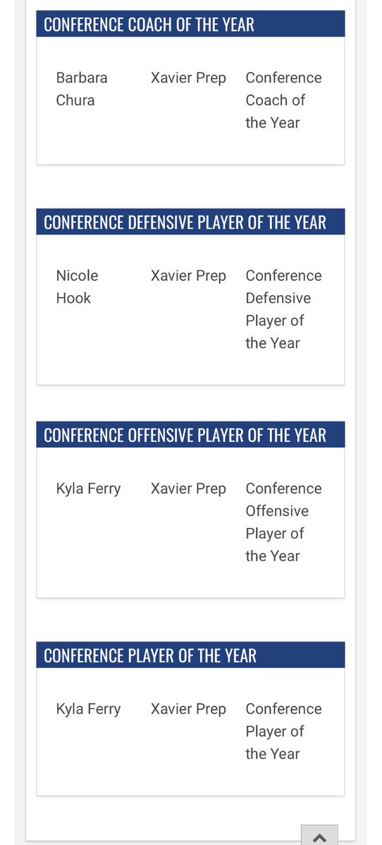 gators_soccer's tweet photo. CONGRATULATIONS to the AIA 6A CONFERENCE WINNERS! @AZPreps365 @XCPGators1 @xcpgatorsports 

⭐️ 6A Coach of the Year- BARB CHURA

⭐️ 6A CONFERENCE Defensive POY- NICOLE HOOK

⭐️ 6A CONFERENCE Offensive POY- KYLA FERRY

⭐️ 6A CONFERENCE PLAYER OF THE YEAR - KYLA FERRY https://t.co/zJwSpqKGUy