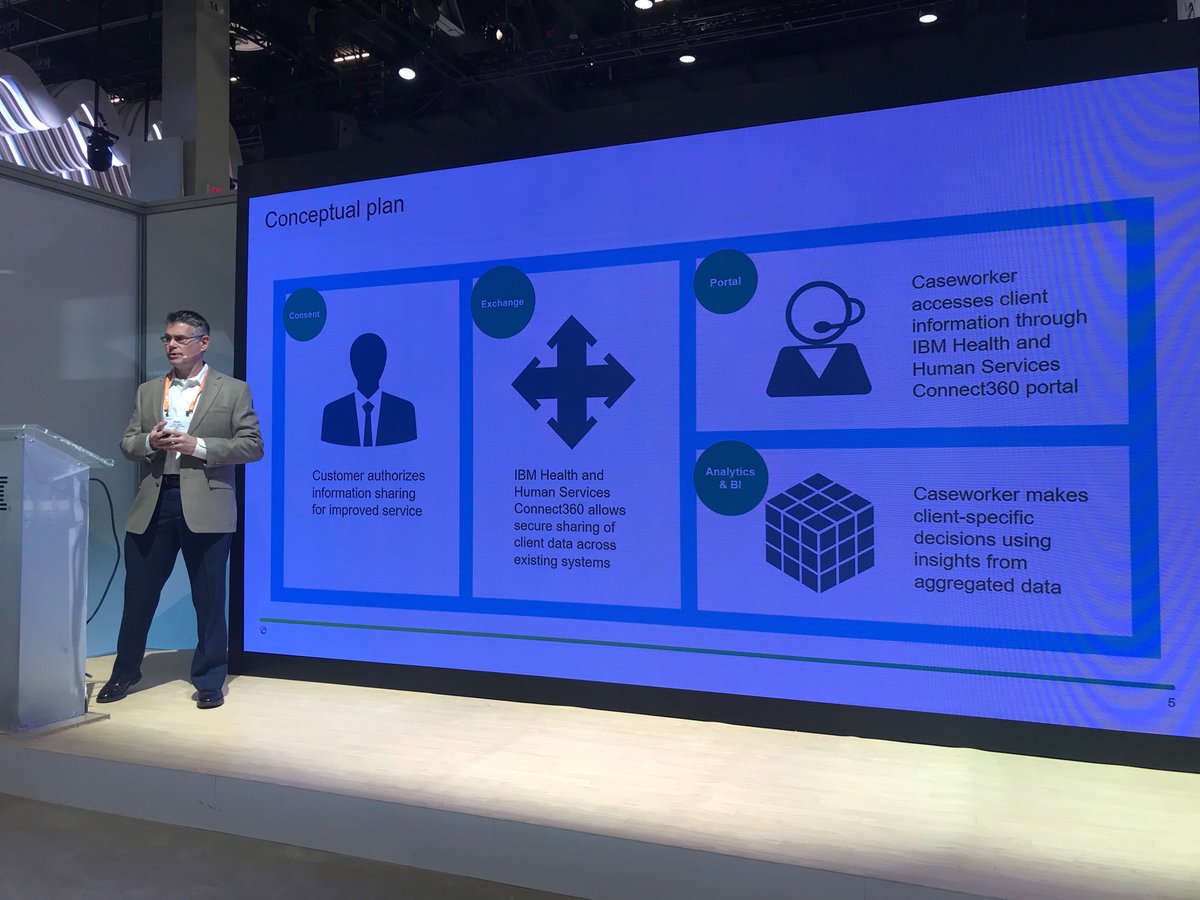 Walter Szyperski at #HIMMS18 on using tech to reduce recidivism, enable fragile elderly to live independently, and better safeguard at-risk youth.  #IBM Connect360 securely integrates data and services to improve lives.  #WatsonHealth #HumanServices