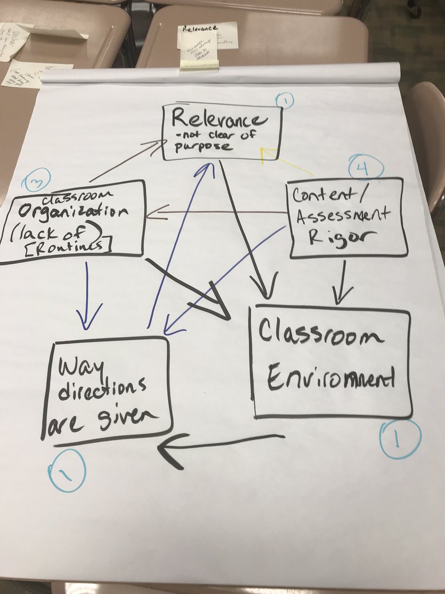 kathleen_wit's tweet photo. Using TIPS with the C&amp;C PLT! #eyeopening #increasingstudentlearning #enloeeagles🦅 https://t.co/FkLJ9iwnyK