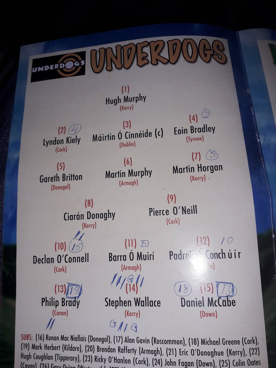 whelain's tweet photo. @gaanostalgia @SportTG4
Underdogs v @Kerry_Official match day programme from 2004. https://t.co/aCRxtxzjmy