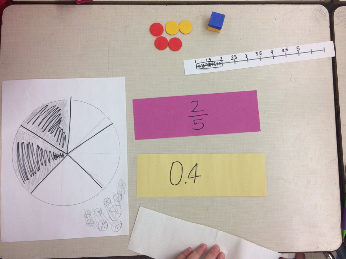 How many ways can you show halves? Fourths? Two fifths? Second day of our Fractions Unit #EveryoneIsAMathPerson