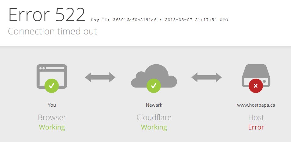 majidnasiri's tweet image. @HostPapa Please update us for the issue on the server.