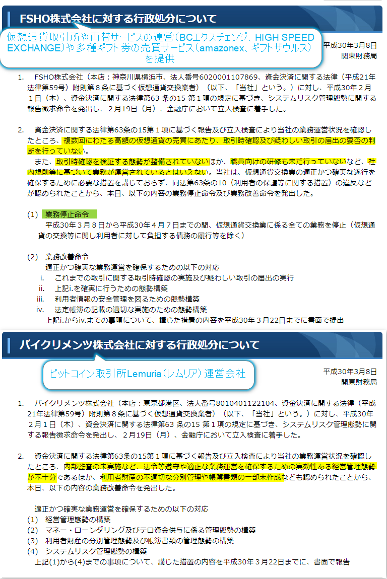 mono_i_love's tweet photo. 本日3月8日金融庁から行政処分があった #仮想通貨 取引所まとめ
業務改善→コインチェック、GMOコイン、Zaif、ミスターエクスチェンジ、バイクリメンツ
業務停止→FSHO、ビットステーション
※個人的には、１００％株主の経営企画部長が客のビットコイン私的流用したビットステーションが優勝だと思う https://t.co/Gr6JzPQ9or