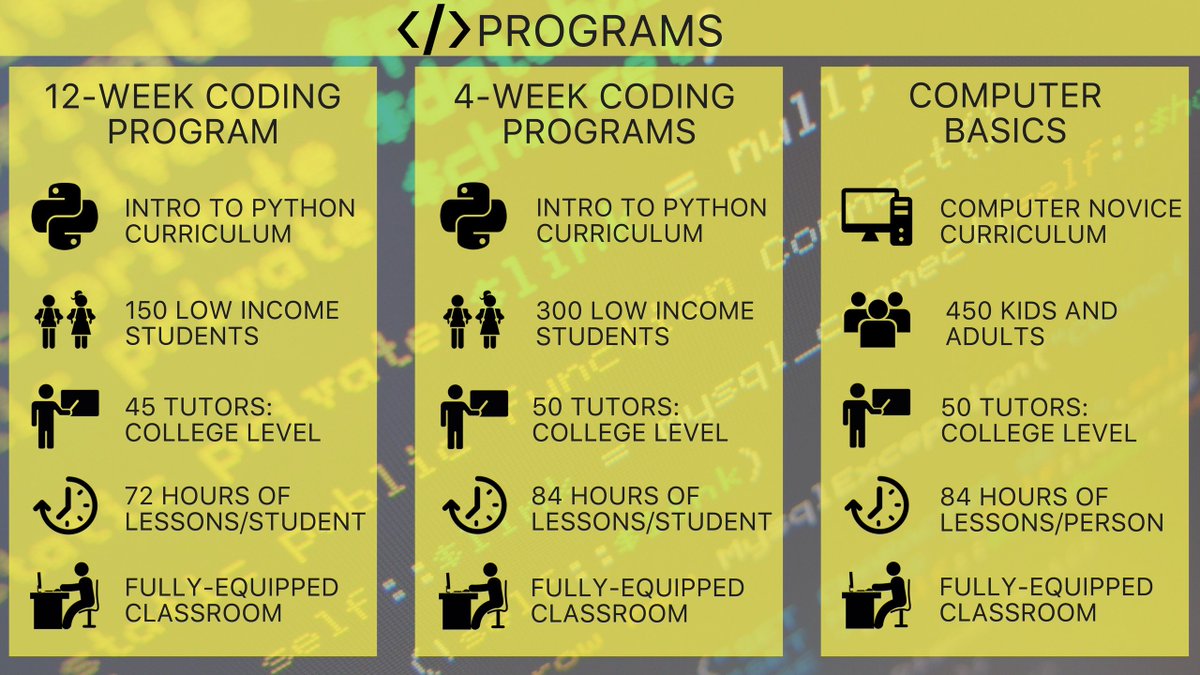 zimcodeorg's tweet photo. Here is the comprehensive Zim Code 2018 Programs Report compiled by our CEO, @alvinjchitena. It features all our programs, activities and goals for this year. Feel free to read, share, comment and ask us questions! (PDF version: https://t.co/0hT7qHfxPU). https://t.co/YYoKx9Oomz