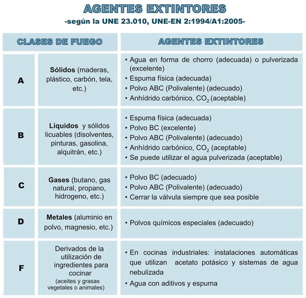 Tema 20 Celadores Online...  Prevención ante Incendios. Parte I DXuLpKmW4AUOKRl