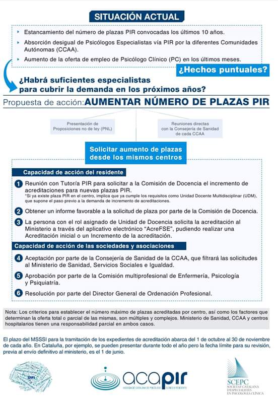 mas_plazasPIR's tweet photo. Colectivos de Psicología Clínica en Catalunya inician acción conjunta por #MásPlazasPIR Desde APPI nos sumamos #PIR https://t.co/9t15VqKXXJ