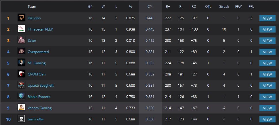 Ripple Esports tweet media