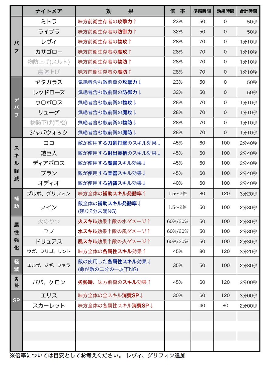 シノアリス コロシアム ナイトメア