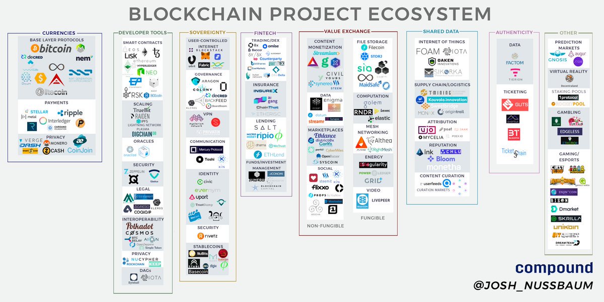 ohiobitcoin's tweet image. I love infographics like this.

Use it next time you&apos;re introducing someone to #bitcoin / $crypto. by #compago