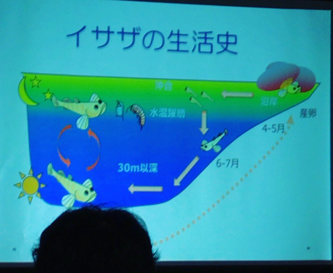 滋賀県水産課 滋賀県水産課