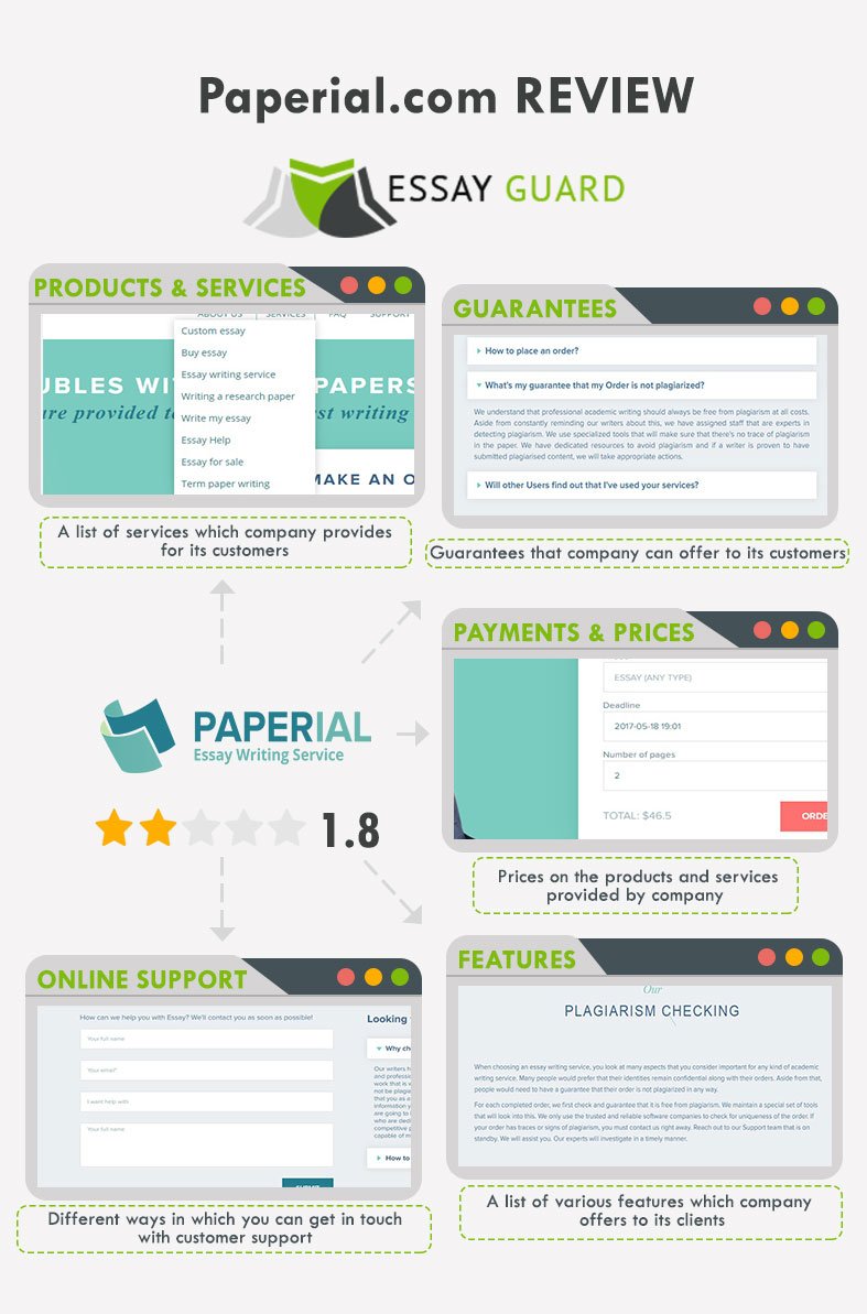 Brief and nice review of Paperial #writingservice. If you are consider this company as your writing provider, you'd better read this article first 1337reviews.com/all-you-should…