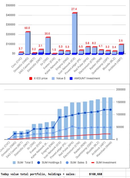cryptoICOhunter's tweet photo. Today snapshot https://t.co/yka1kRyszk