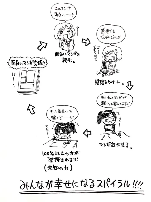みんないいかー?ここテストに出るぞー? https://t.co/Kbv36Gn3qt
