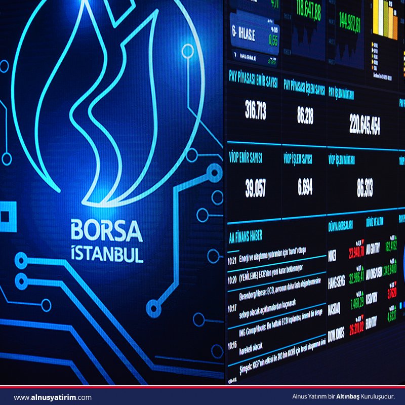 Türkiye’nin #BİST100 endeksi, dün % 0.11 artışla, 116,842 kapattı. Önceki gün #THYAO endeksi aşağı çekerken Bankacılık Endeksi % 1.02 artmıştı. Dün de % 0.44 artan bankalar piyasayı ayakta tuttu.  

Tüm analizler için goo.gl/Y21Ywd