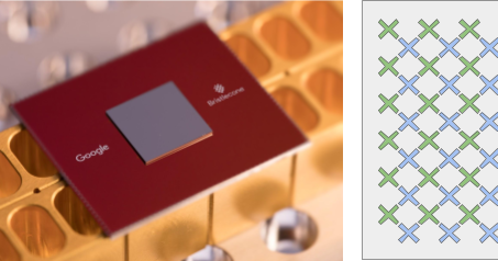 IssamIbnouhsein's tweet photo. Bristlecone, Google’s new quantum processor based on superconducting qubits,  has been presented at the APS. Still no quantum supremacy but it's impressive to see how large is the scope of their research on AI https://t.co/qDD725YOHK https://t.co/PbNHtAuqVy